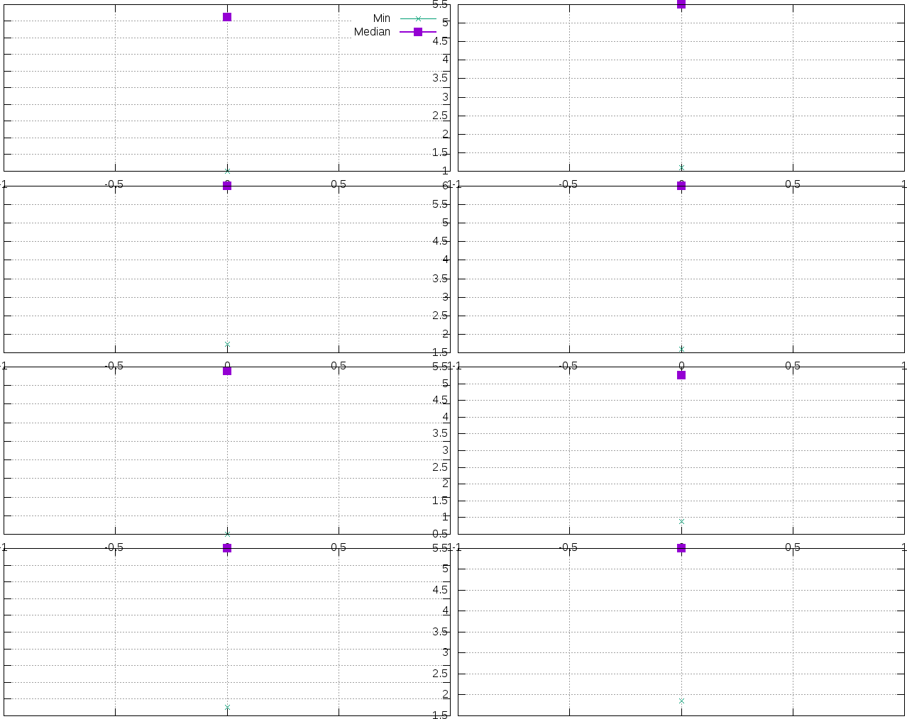 Loss functions